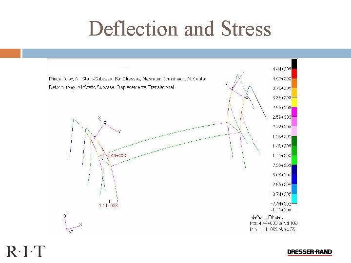 Deflection and Stress 