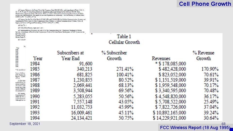 Cell Phone Growth September 18, 2021 68 FCC Wireless Report (18 Aug 1995) 