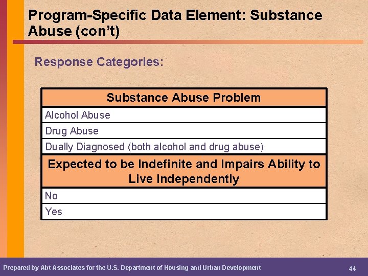 Program-Specific Data Element: Substance Abuse (con’t) Response Categories: Substance Abuse Problem Alcohol Abuse Drug