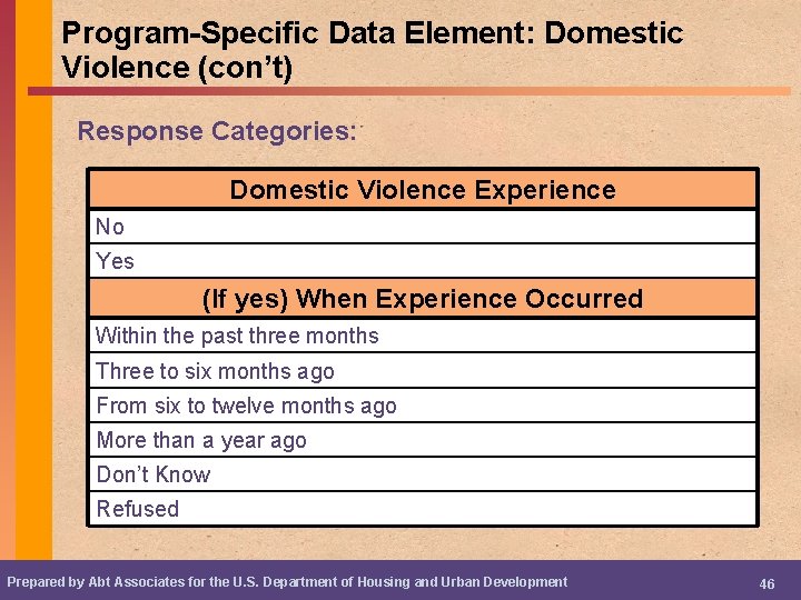 Program-Specific Data Element: Domestic Violence (con’t) Response Categories: Domestic Violence Experience No Yes (If