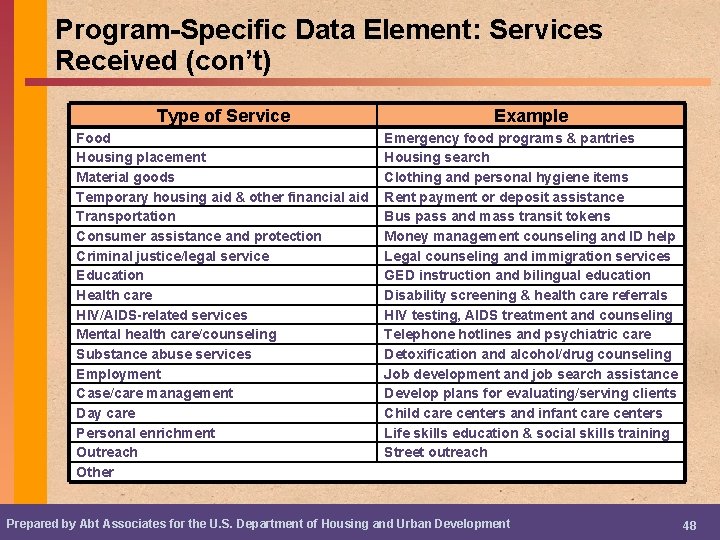 Program-Specific Data Element: Services Received (con’t) Type of Service Example Food Housing placement Material