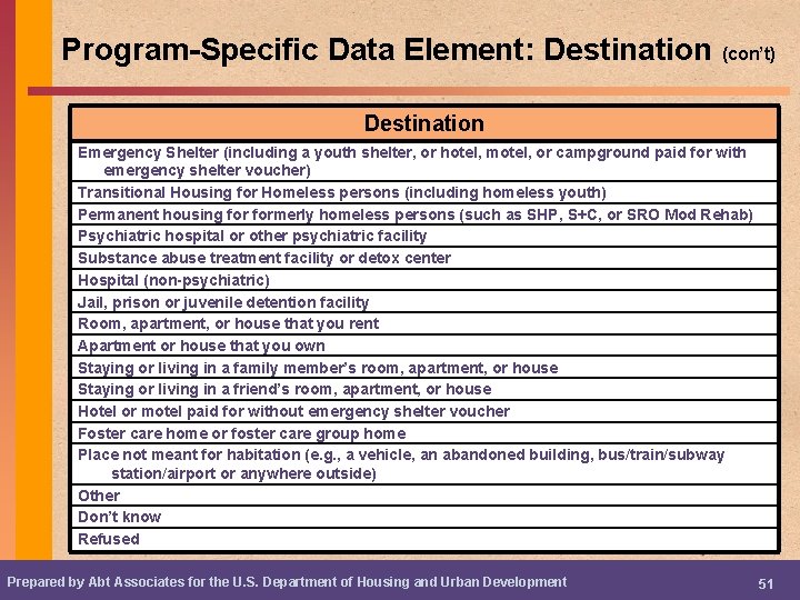 Program-Specific Data Element: Destination (con’t) Destination Emergency Shelter (including a youth shelter, or hotel,