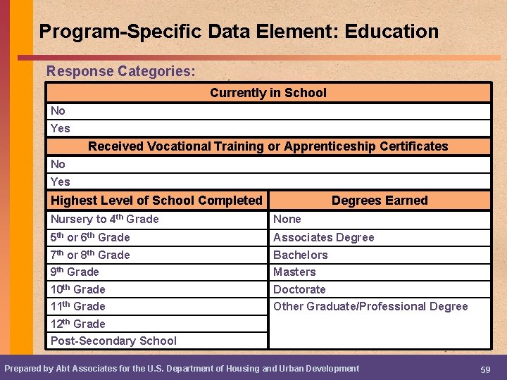 Program-Specific Data Element: Education Response Categories: Currently in School No Yes Received Vocational Training