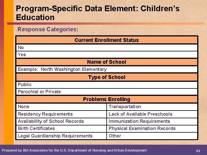 Program-Specific Data Element: Children’s Education Response Categories: Current Enrollment Status No Yes Name of