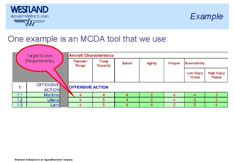 Example One example is an MCDA tool that we use: Target Scores (Requirements) Westland