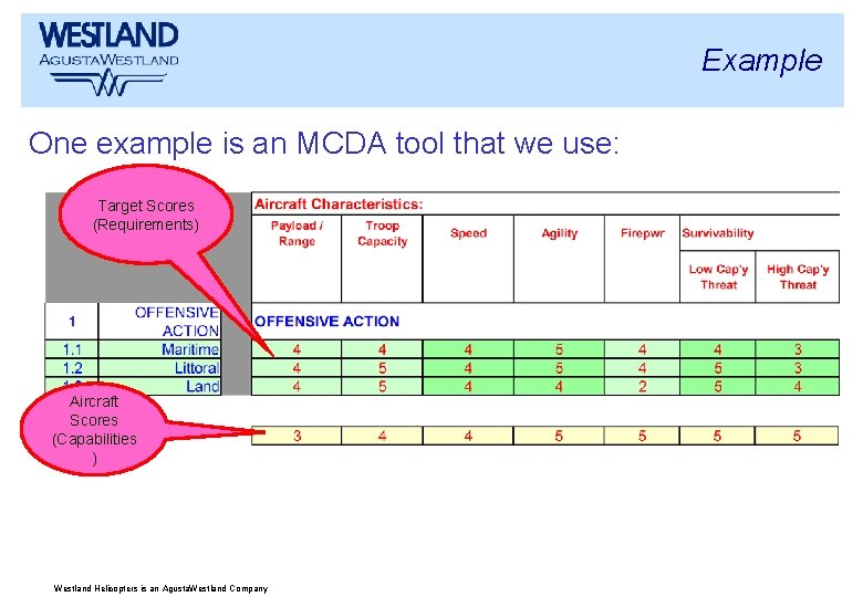 Example One example is an MCDA tool that we use: Target Scores (Requirements) Aircraft