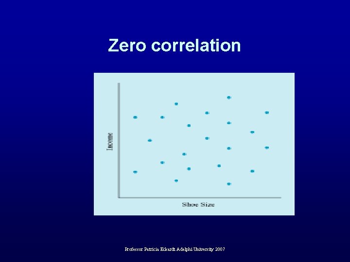 Zero correlation Professor Patricia Eckardt Adelphi University 2007 