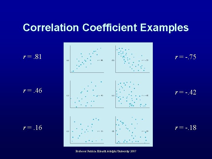 Correlation Coefficient Examples r =. 81 r = -. 75 r =. 46 r