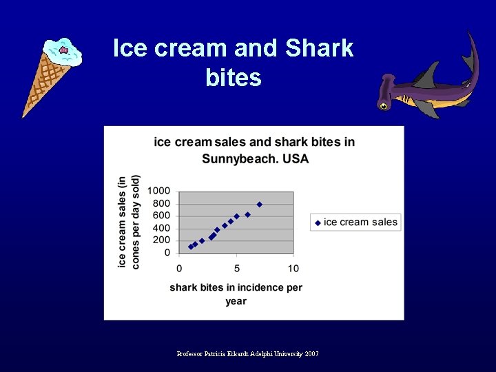 Ice cream and Shark bites Professor Patricia Eckardt Adelphi University 2007 