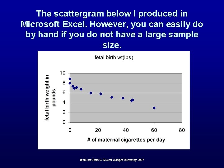 The scattergram below I produced in Microsoft Excel. However, you can easily do by