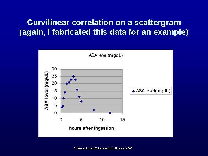 Curvilinear correlation on a scattergram (again, I fabricated this data for an example) Professor