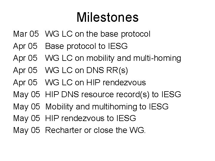 Milestones Mar 05 Apr 05 May 05 WG LC on the base protocol Base