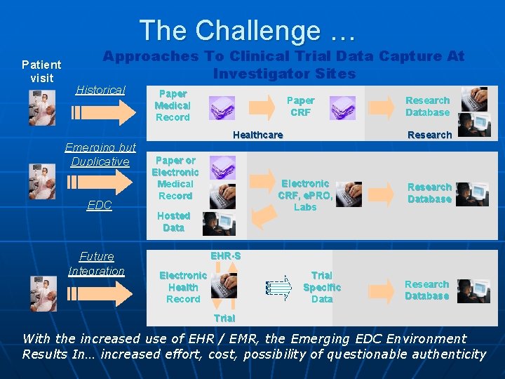 Clinical Research Information System EHRCR Functional Profile HL