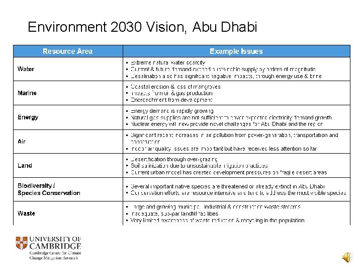 Environment 2030 Vision, Abu Dhabi 