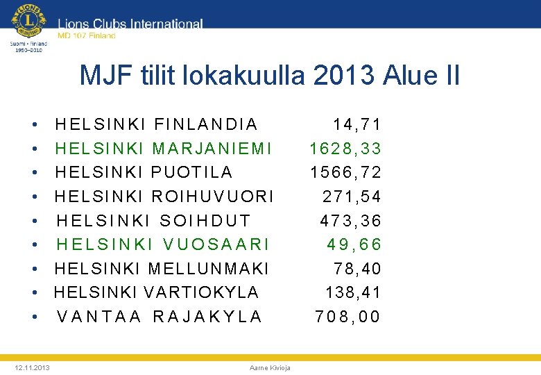 MJF tilit lokakuulla 2013 Alue II • • • 12. 11. 2013 HELSINKI FINLANDIA