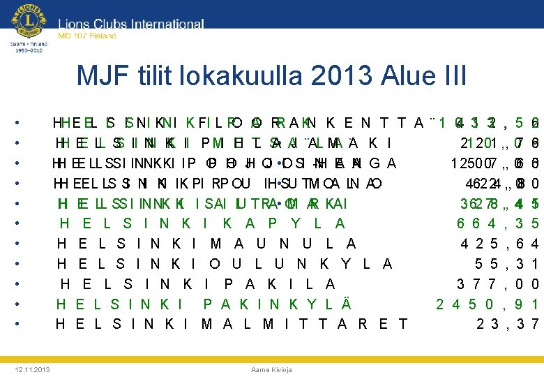 MJF tilit lokakuulla 2013 Alue III • • • 12. 11. 2013 A RR