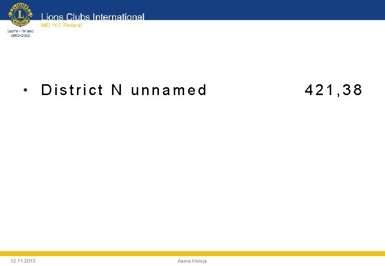  • District N unnamed 12. 11. 2013 Aarne Kivioja 421, 38 