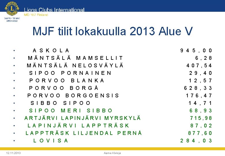 MJF tilit lokakuulla 2013 Alue V • • • • 12. 11. 2013 A