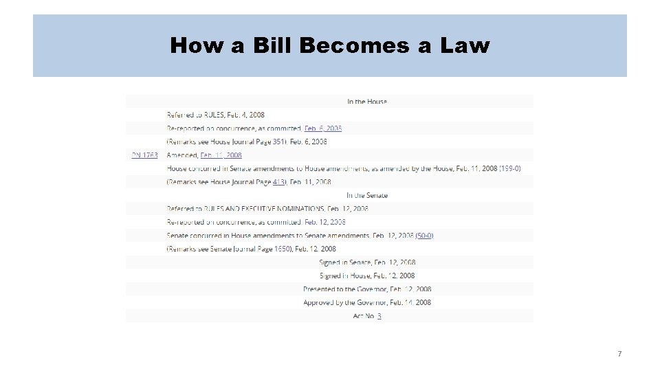 How a Bill Becomes a Law 7 