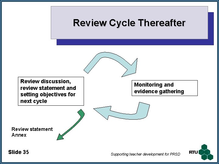 Review Cycle Thereafter Review discussion, review statement and setting objectives for next cycle Monitoring