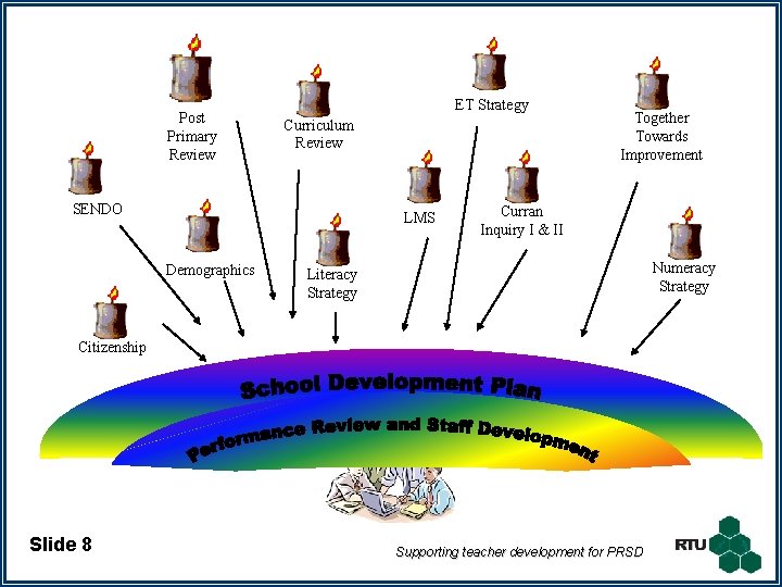 Post Primary Review ET Strategy Curriculum Review SENDO LMS Demographics Together Towards Improvement Curran