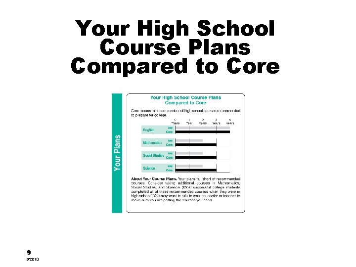 Your High School Course Plans Compared to Core 9 9/2010 