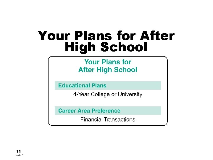 Your Plans for After High School 11 9/2010 