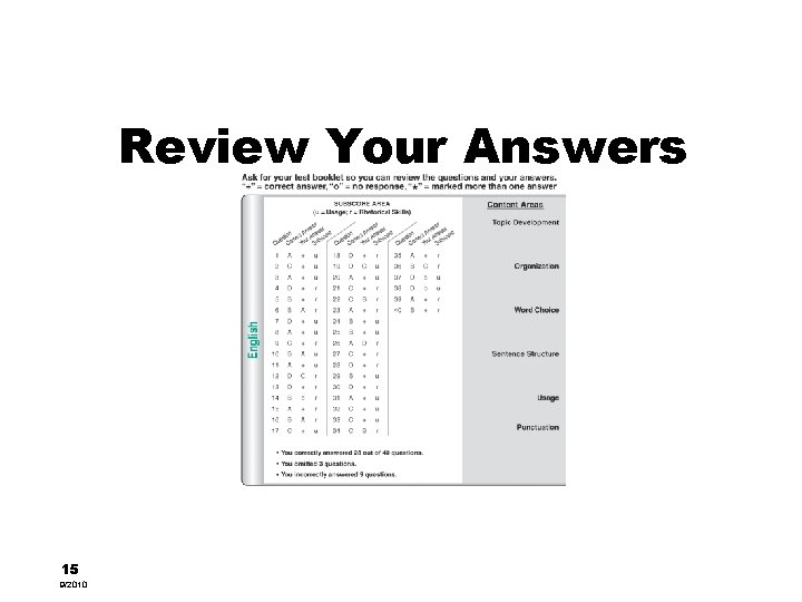Review Your Answers 15 9/2010 