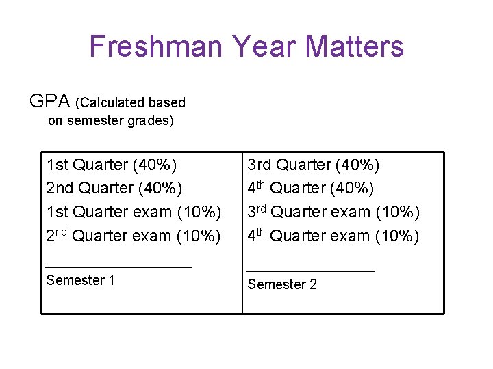 Freshman Year Matters GPA (Calculated based on semester grades) 1 st Quarter (40%) 2