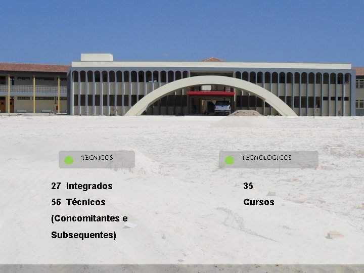 TÉCNICOS TECNOLÓGICOS 27 Integrados 35 56 Técnicos Cursos (Concomitantes e Subsequentes) 