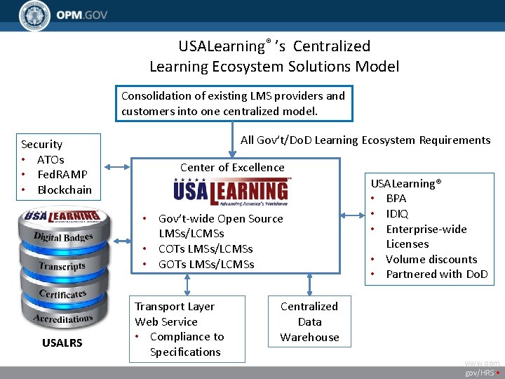 USALearning® ’s Centralized Learning Ecosystem Solutions Model Consolidation of existing LMS providers and customers