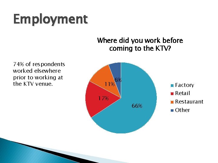 Employment Where did you work before coming to the KTV? 74% of respondents worked