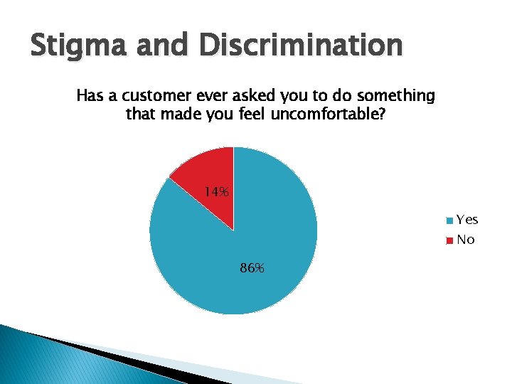 Stigma and Discrimination Has a customer ever asked you to do something that made