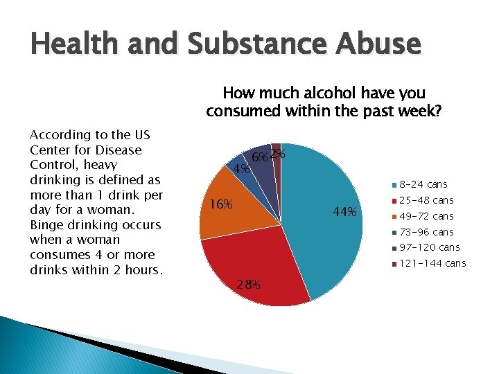 Health and Substance Abuse How much alcohol have you consumed within the past week?