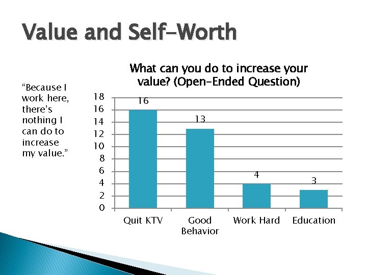 Value and Self-Worth “Because I work here, there’s nothing I can do to increase