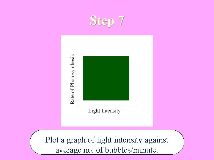 Step 7 Plot a graph of light intensity against average no. of bubbles/minute. 