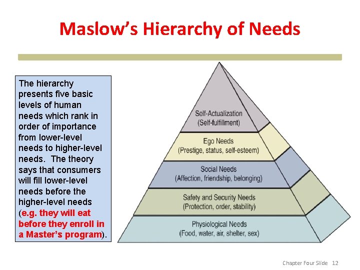 Maslow’s Hierarchy of Needs The hierarchy presents five basic levels of human needs which