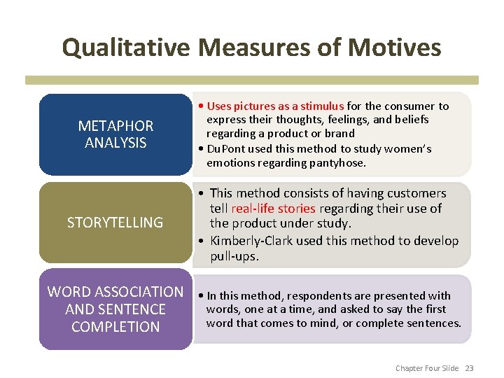 Qualitative Measures of Motives METAPHOR ANALYSIS STORYTELLING • Uses pictures as a stimulus for