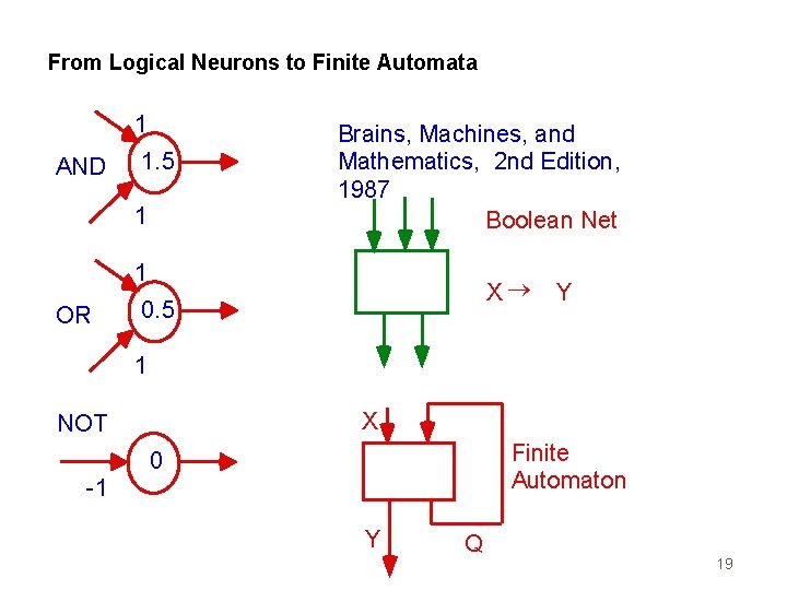 From Logical Neurons to Finite Automata 1 AND 1. 5 1 Brains, Machines, and