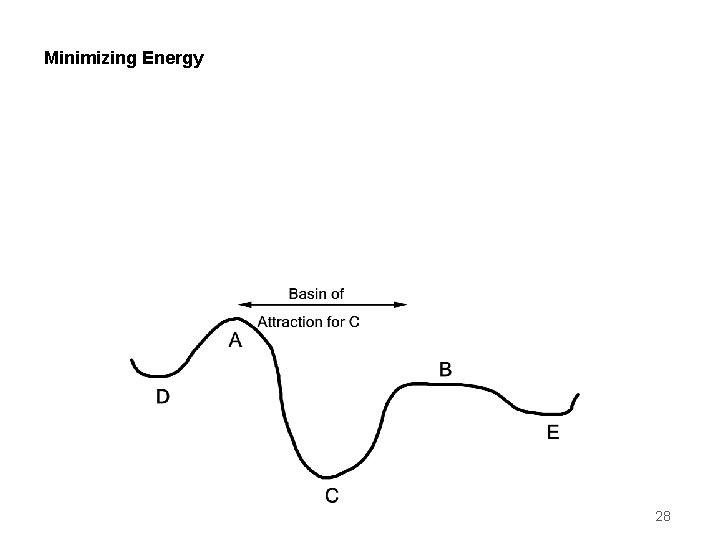 Minimizing Energy 28 