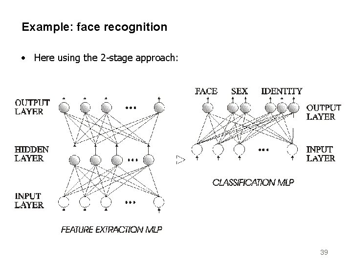 Example: face recognition • Here using the 2 -stage approach: 39 