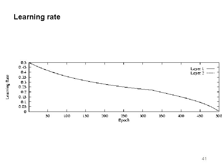 Learning rate 41 