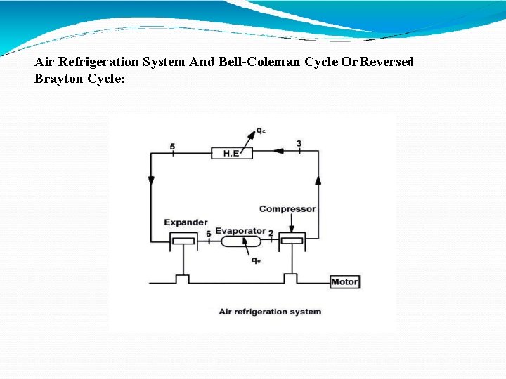 Air Refrigeration System And Bell-Coleman Cycle Or Reversed Brayton Cycle: 