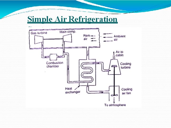 Simple Air Refrigeration System 