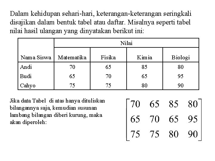 Dalam kehidupan sehari-hari, keterangan-keterangan seringkali disajikan dalam bentuk tabel atau daftar. Misalnya seperti tabel