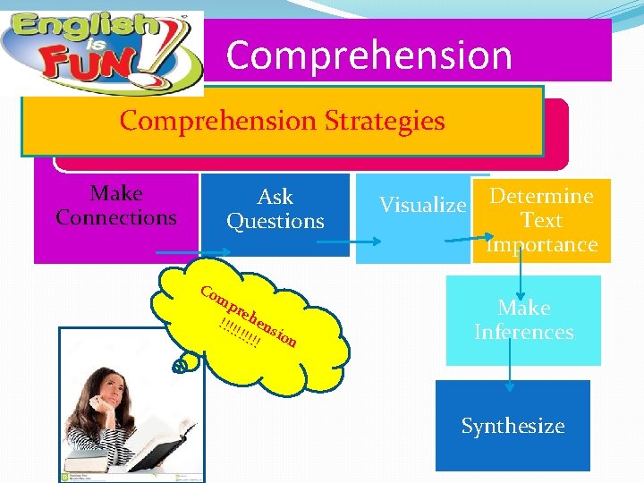 Comprehension Strategies Make Connections Ask Questions Co mp reh !!!! en !!!! sio !!