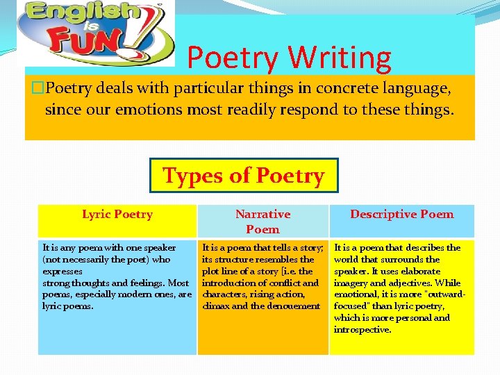 Poetry Writing �Poetry deals with particular things in concrete language, since our emotions most