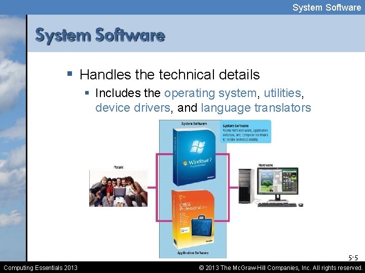 System Software § Handles the technical details § Includes the operating system, utilities, device