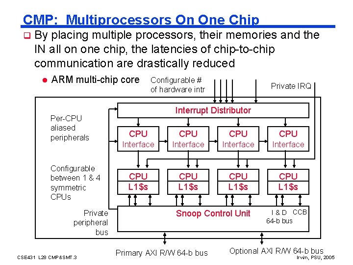CMP: Multiprocessors On One Chip q By placing multiple processors, their memories and the