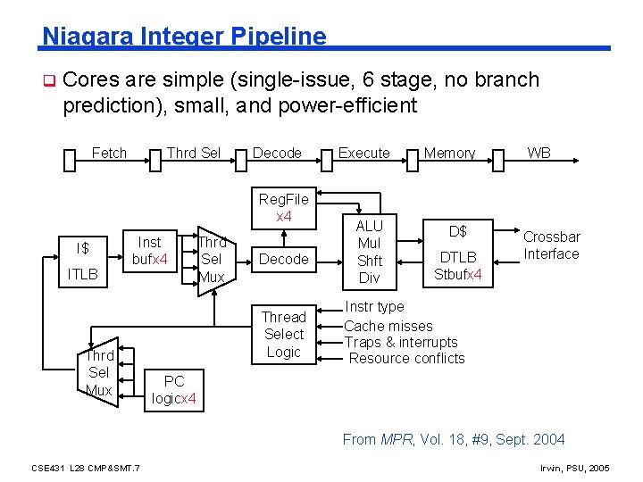 Niagara Integer Pipeline q Cores are simple (single-issue, 6 stage, no branch prediction), small,